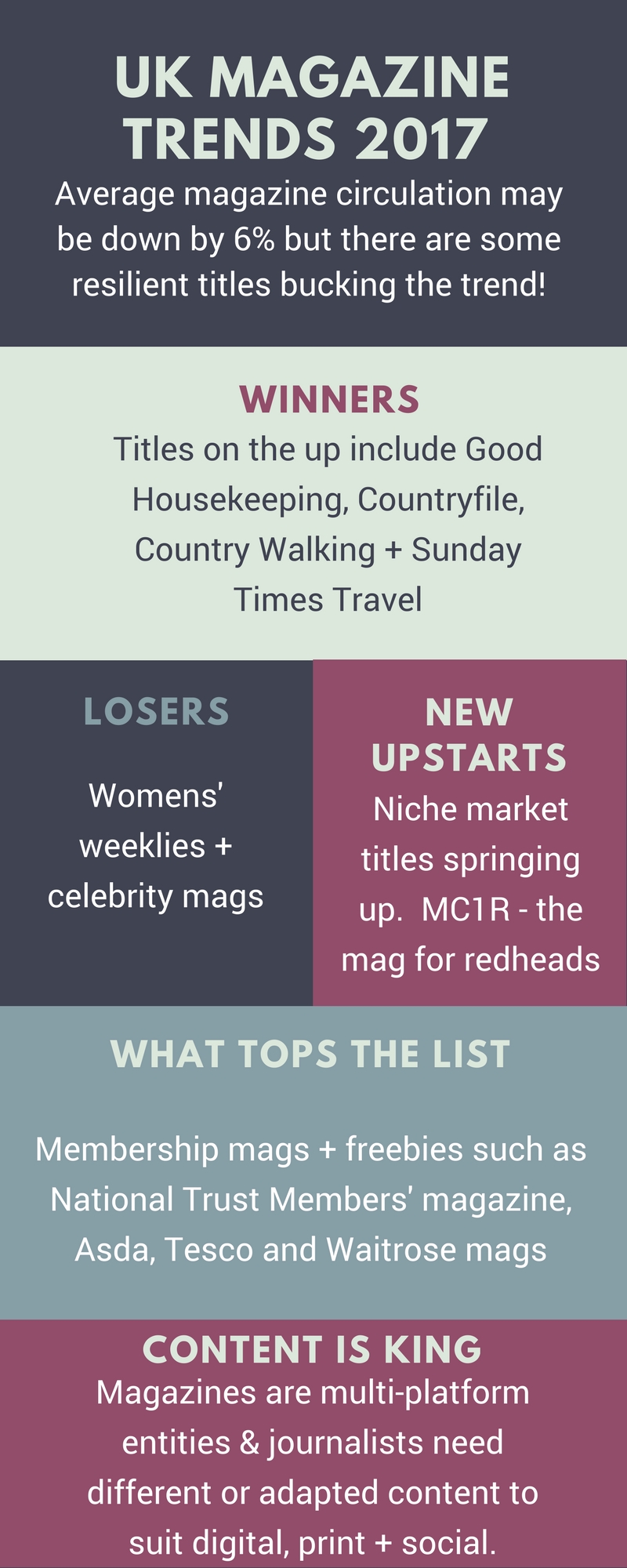 UK magazine trends 2017